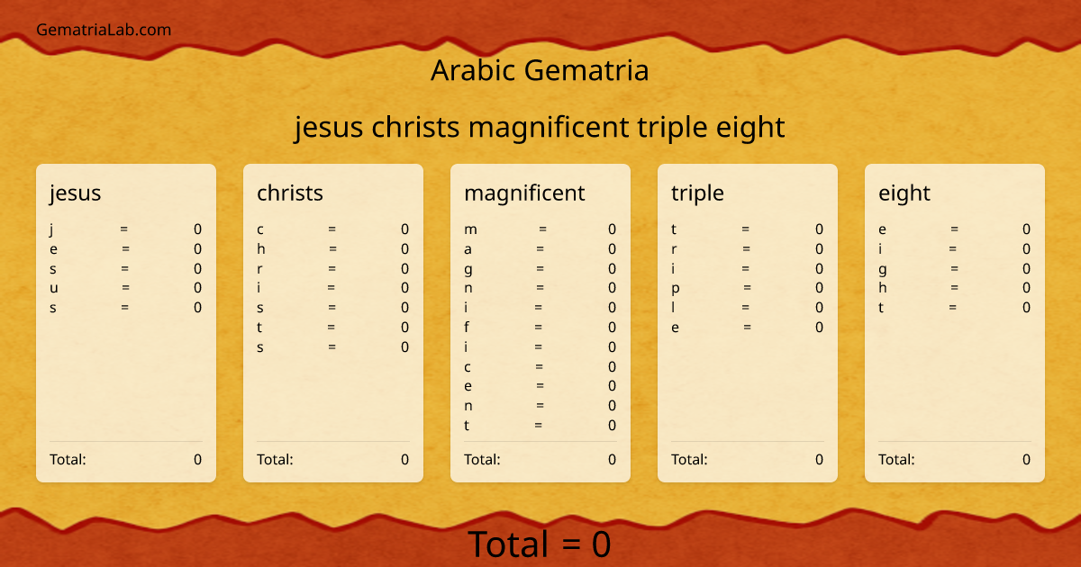jesus christs magnificent triple eight in arabic Gematria